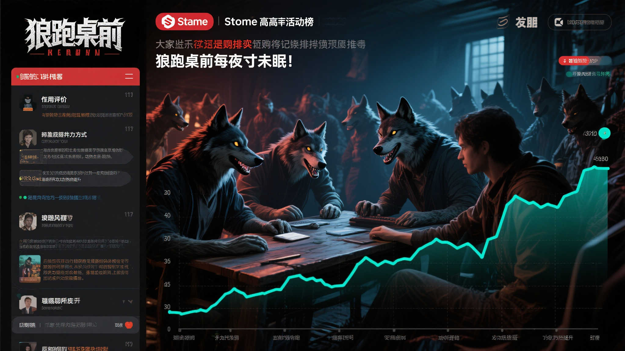 《死亡搁浅》全球累积玩家突破2000万，中国玩家表现亮眼！